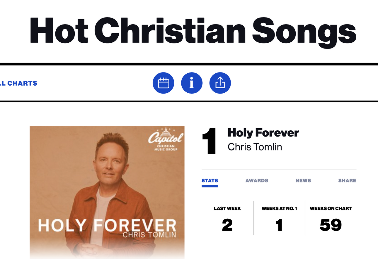 Chris Tomlin Wraps Record Run to No. 1 on Hot Christian Songs With ‘Holy Forever’